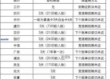 民生逾期8个月如何协商分期还款及减免违约金？