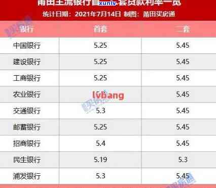 民生银行逾期1日：利息计算及更低还款方案