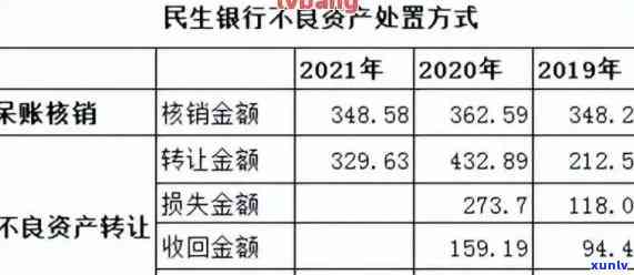 民生银行说逾期正常走流程：欠信用卡6万坐牢的真实经历