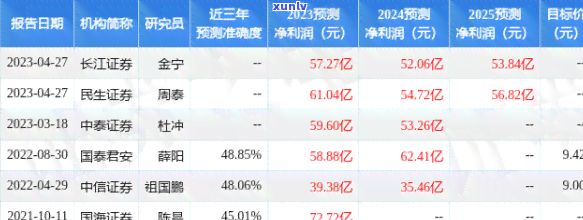 30万的翡翠宽版黄翡手镯，【翡翠】30万 黄翡 手镯 宽版 翡翠手镯