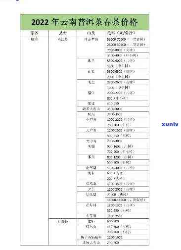 中茶绿印铁饼价格：查询最新市场价与信息