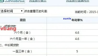 民生逾期未还利息-民生逾期未还利息怎么计算