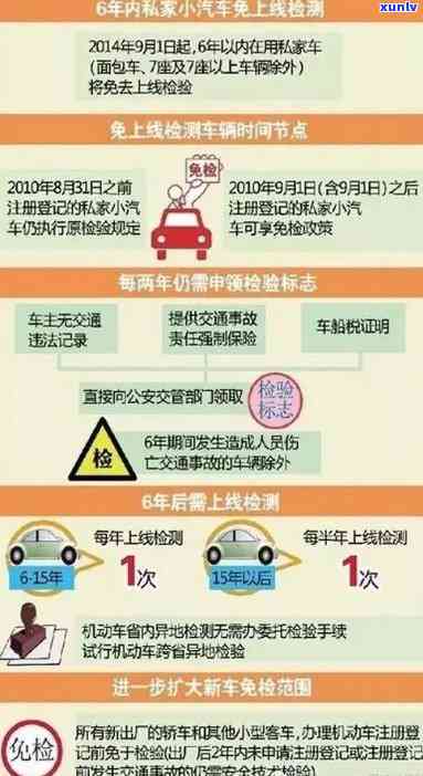 上海车辆年检超时解决及处罚办法