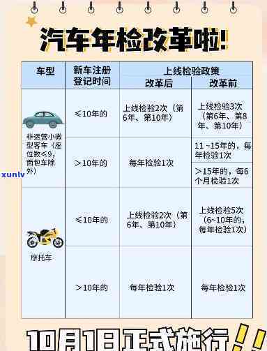 上海车辆年检超时解决及处罚办法