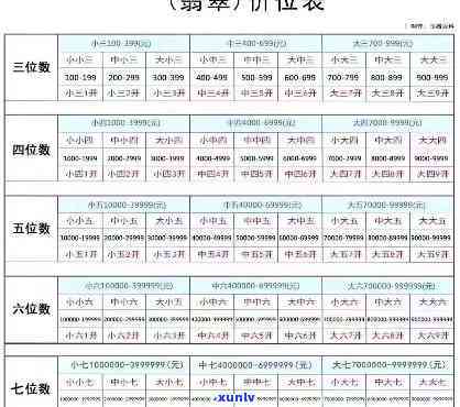 ：翡翠冰种价格对照表及其图片大全