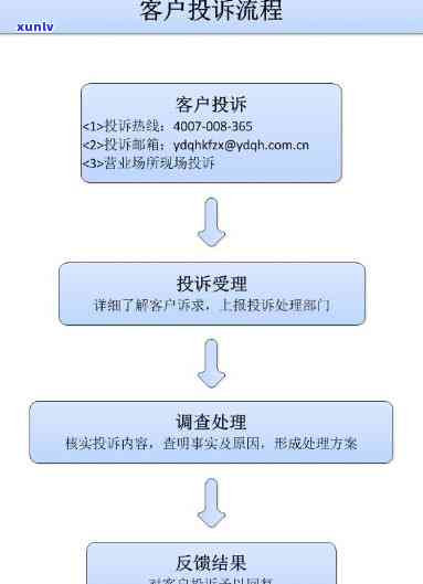 上海银行投诉中心，怎样有效投诉上海银行？一文读懂投诉中心流程与留意事