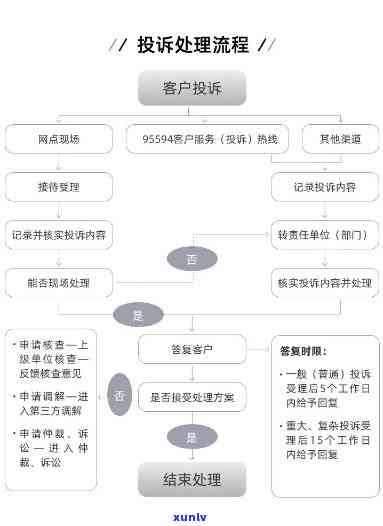 上海银行投诉中心，怎样有效投诉上海银行？一文读懂投诉中心流程与留意事