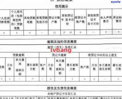 民生逾期4天会上吗？逾期6天又会怎样解决？