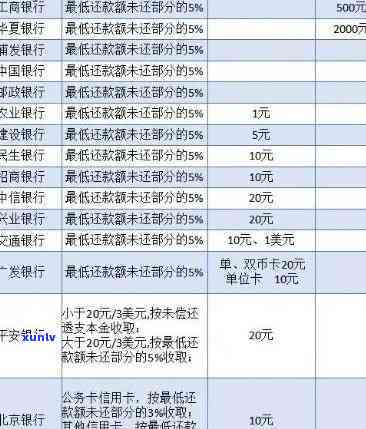 信用卡逾期还款后能否再次使用？逾期还款对信用记录的影响及解决 *** 