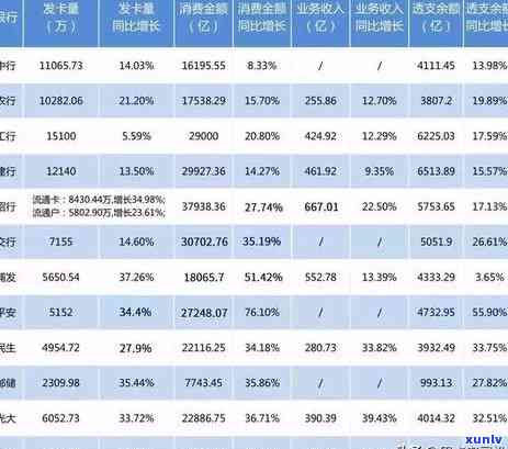 光大信用卡逾期几天还款？作用采用及吗？