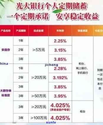 2021年光大银行信用卡逾期：逾期率、利息全解析