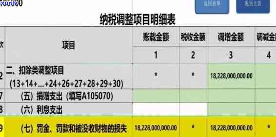 逾期申报罚款计入哪个科目，怎样解决逾期申报罚款：应计入哪个会计科目？