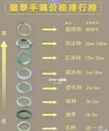 亦庄翡翠价格表，最新！亦庄翡翠价格表全面解析，让你了解市场价格走势