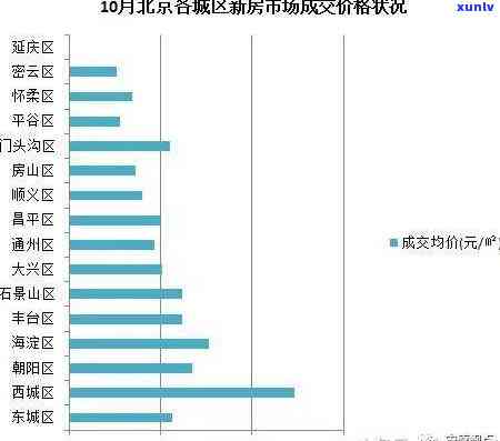 亦庄翡翠价格走势：实时图表与深度分析