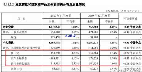 平安银行逾期查询  号码，怎样查询平安银行贷款是不是逾期？联系方法全在这！