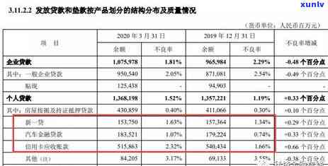 平安银行逾期查询  号码，怎样查询平安银行贷款是不是逾期？联系方法全在这！