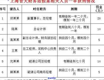 上海普天逾期公告-上海普天逾期公告最新