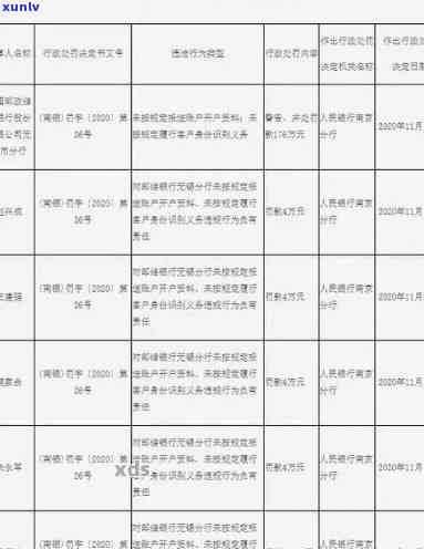 上海不交有滞纳金吗，关于上海解决，不缴纳罚款会产生滞纳金吗？