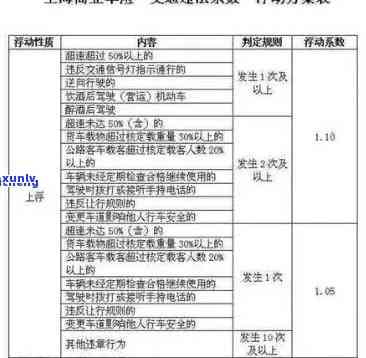 上海交通罚款不交会怎么样，上海交通罚款未交的结果是什么？