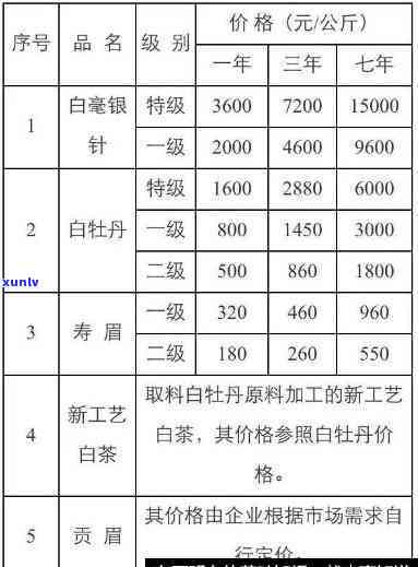 白沙德馨园春茶价格表与图片全览