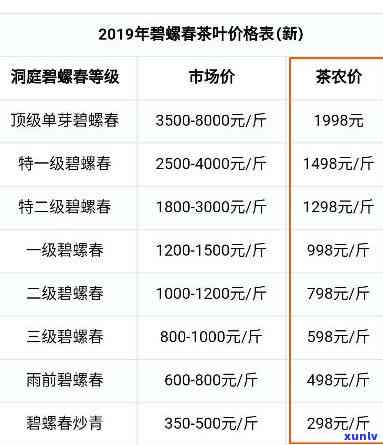 白沙德馨园春茶价格表与图片全览