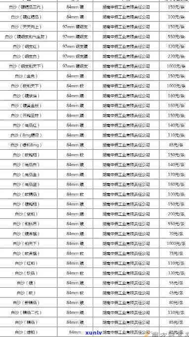 白沙德馨园春茶价格表与图片全览