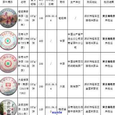 白沙德馨园茶叶价格全览：最新报价、价格表与查询指南