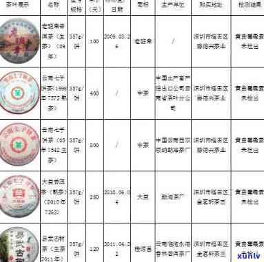 白沙德馨园茶叶价格全览：最新报价、价格表与查询指南