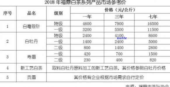 白沙德馨园春茶价格-白沙德馨园春茶价格表