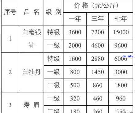 白沙德馨园春茶价格-白沙德馨园春茶价格表