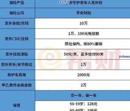 平安逾期保险代偿-平安逾期保险代偿多久到账