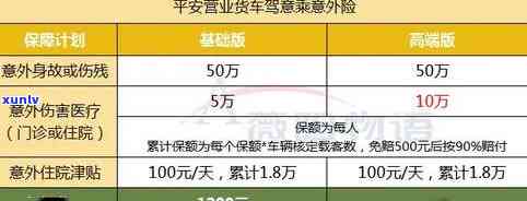 平安逾期保险代偿-平安逾期保险代偿多久到账