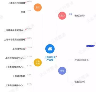 上海大观股权投资基金暴雷，警方介入调查