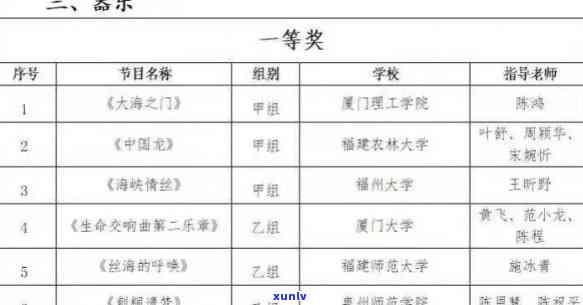 ！第十届中茶杯获奖名单公布/公示