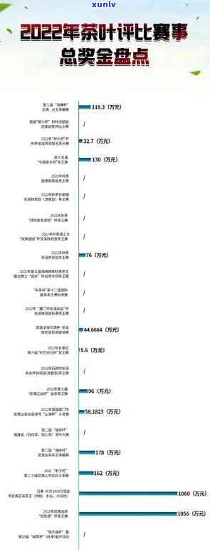 ！第十届中茶杯获奖名单公布/公示