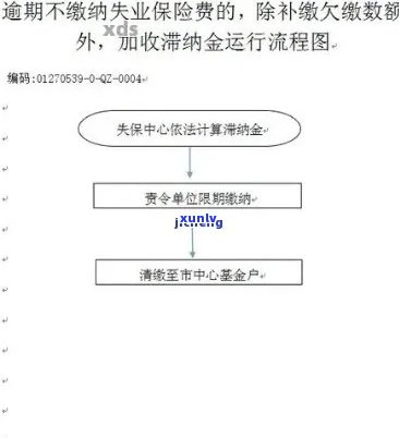 平安逾期债权 *** 流程详细解析：步骤、图解与操作指南