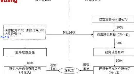 平安逾期债权  流程详细解析：步骤、图解与操作指南