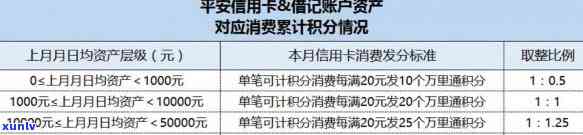 平安消费贷逾期3天会否上？作用及解决  全解析