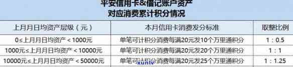 平安消费贷逾期3天会否上？作用及解决  全解析