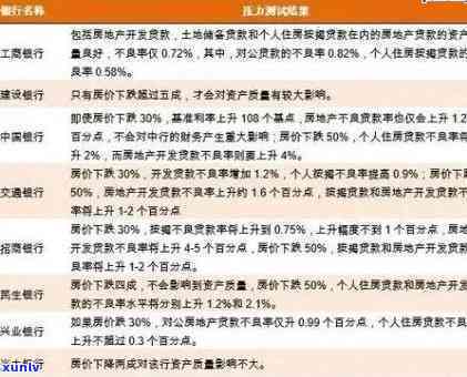 平安银行期间晚还款政策：期还款全攻略