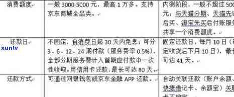 平安银行期间晚还款政策：期还款全攻略