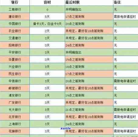 平安银行逾期一周的费用及作用：利息、可能上，全要知道！