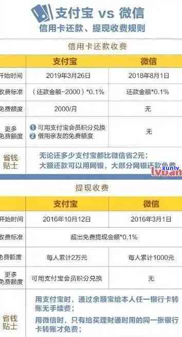 平安银行逾期一周的费用及作用：利息、可能上，全要知道！