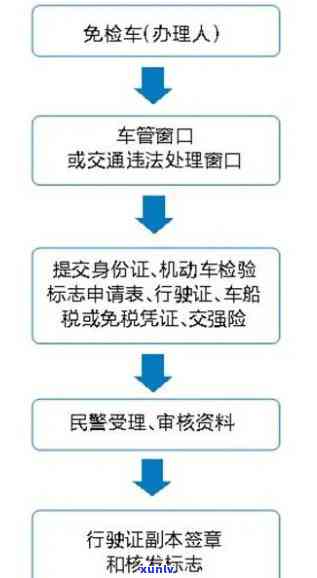 免检标志上海：申领流程及采用说明