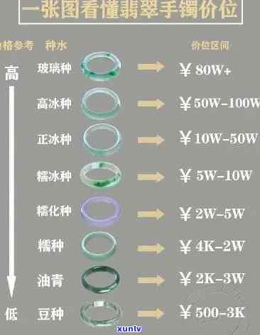 冰春翡翠手镯价格全解析：最新价格表及市场行情