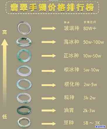 冰春翡翠手镯价格全解析：最新价格表及市场行情