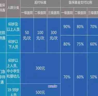 上海医保漏交一个月怎么办，怎样解决上海医保漏交一个月的情况？