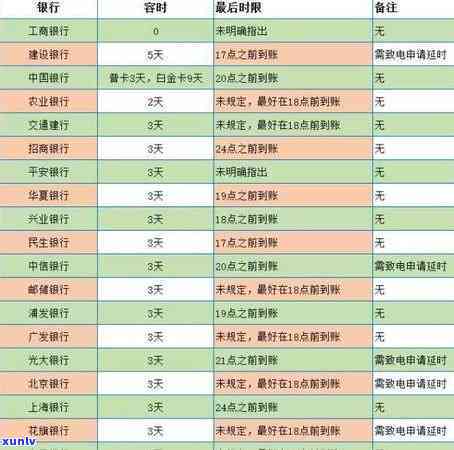 平安银行逾期协商还款要报告吗，平安银行逾期协商还款是不是需要提供报告？