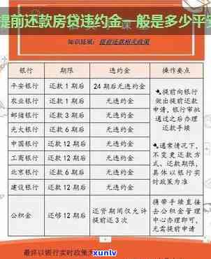 平安提前还款违约金多少？详解费用计算  及合适金额围