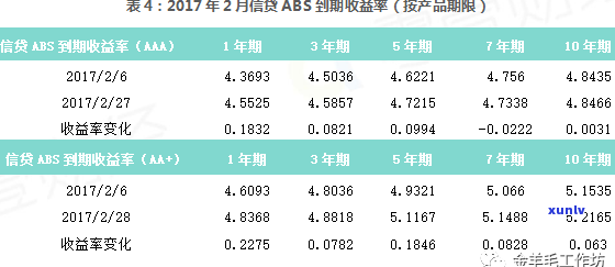 平安abs逾期率-平安abs